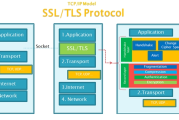 SSL与TLS的区别以及介绍