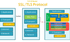 SSL与TLS的区别以及介绍